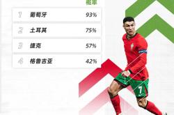 欧洲杯淘汰赛中强队逐渐显露实力