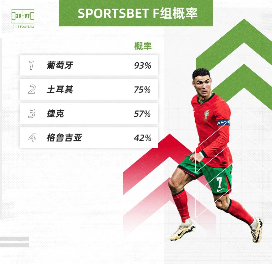 欧洲杯淘汰赛中强队逐渐显露实力